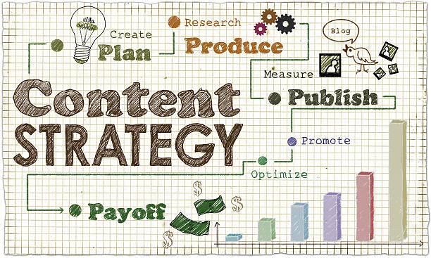 content marketing in Los Angeles