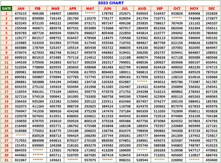 kerala lottery result today